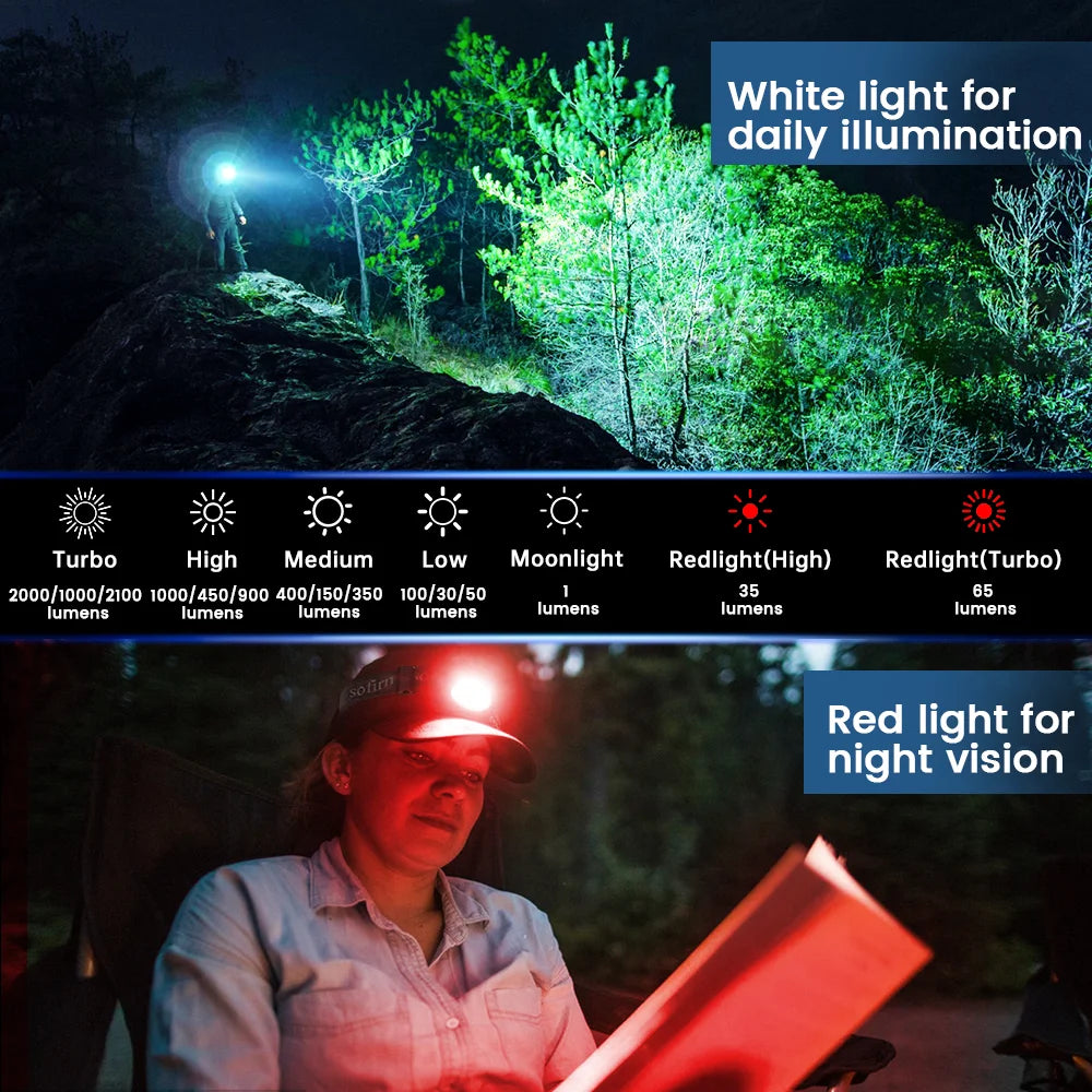 Sofirn HS42 2100lm USB C Rechargeable Headlamp With SST40 LED For Camping